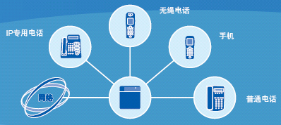 可扩容性和移动性是和当今通信领域快速发展并驾齐驱的关键