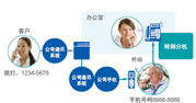 手机集成提高业务灵活性