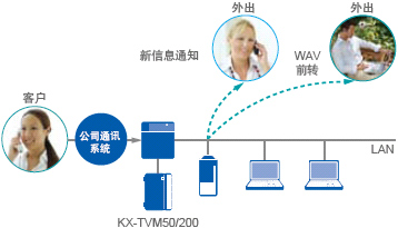 附加功能提升无线的便利性