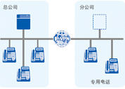 采用基于IP的系统支持通信