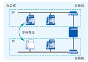 采用基于IP的系统支持通信