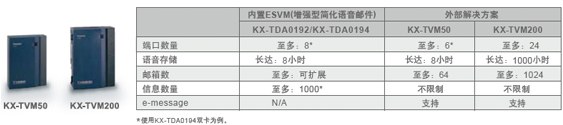 附加功能提升无线的便利性