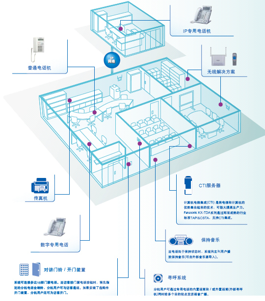 普通电话机(SLTs)、 数字专用电话机(DPTs)和IP专用电话机(IP-PTs)上的来电显示功能